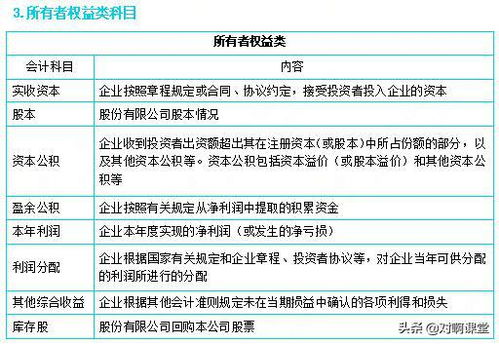 商場墻體繪畫記到哪個會計科目