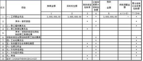 支付的職工薪酬會(huì)計(jì)科目有哪些內(nèi)容