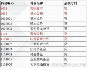 預(yù)付款,如何做,會計科目,設(shè)備