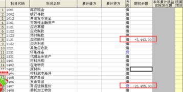 會(huì)計(jì)科目余額是什么意思,會(huì)計(jì)科目余額將為負(fù)數(shù),會(huì)計(jì)科目2211余額不能為負(fù)數(shù)是什么意思
