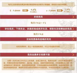 企業(yè)職工交黨費(fèi)會(huì)計(jì)科目