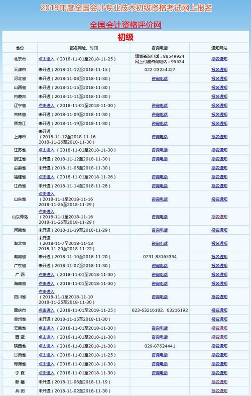 2019初級會(huì)計(jì)科目匯總