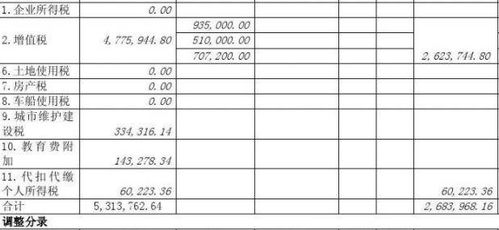 進(jìn)項(xiàng),抵扣,計(jì)入,會(huì)計(jì)科目