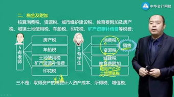 費用,土地,會計科目