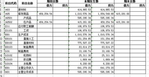 設(shè)計(jì)部的曬圖費(fèi)入什么會(huì)計(jì)科目