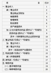 利潤屬于哪個會計(jì)科目,國企上交財(cái)政利潤的會計(jì)科目,投資利潤應(yīng)計(jì)入哪個會計(jì)科目
