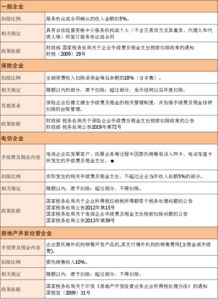 銷售傭金會(huì)計(jì)科目,傭金做什么會(huì)計(jì)科目,傭金入賬的會(huì)計(jì)科目