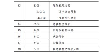 事業(yè)單位資產(chǎn)會(huì)計(jì)科目有哪些,事業(yè)單位資產(chǎn)類(lèi)會(huì)計(jì)科目,事業(yè)單位資產(chǎn)類(lèi)會(huì)計(jì)科目有哪些