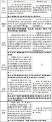 商品期貨交稅的會計科目