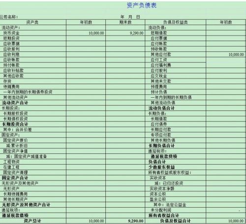 創(chuàng)建,會計科目,公司
