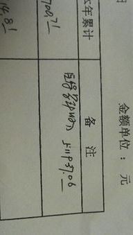 民營(yíng)醫(yī)院常用的會(huì)計(jì)科目