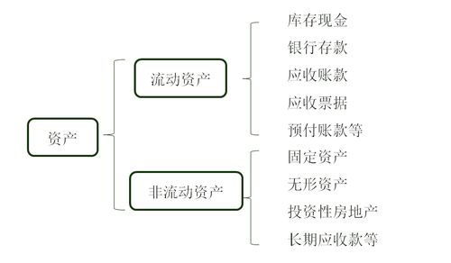代付訴訟費(fèi)會(huì)計(jì)科目,代付工資會(huì)計(jì)科目,代付水電費(fèi)會(huì)計(jì)科目