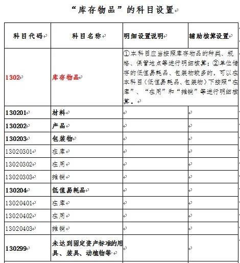 事業(yè)單位庫(kù)存材料會(huì)計(jì)科目