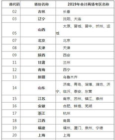 會(huì)計(jì)科目,學(xué)校