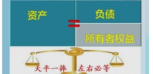 利得和損失的會計(jì)科目,影響利潤的會計(jì)科目,利得和損失對應(yīng)的會計(jì)科目