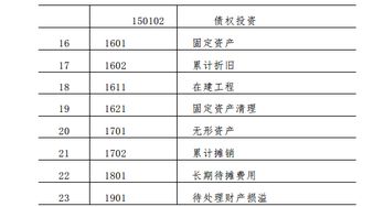 醫(yī)院會(huì)計(jì)科目有哪些,醫(yī)院會(huì)計(jì)都用什么會(huì)計(jì)科目,私立醫(yī)院會(huì)計(jì)科目