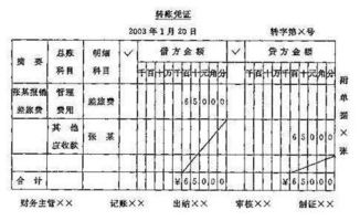 福利費(fèi)屬于哪個(gè)會(huì)計(jì)科目,福利費(fèi)計(jì)入哪個(gè)會(huì)計(jì)科目,福利費(fèi)入什么會(huì)計(jì)科目