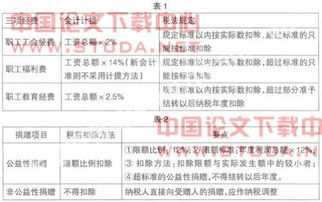 傭金計(jì)入什么會(huì)計(jì)科目,傭金屬于什么會(huì)計(jì)科目,傭金放什么會(huì)計(jì)科目