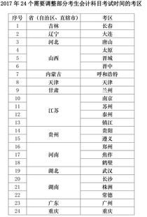 施工企業(yè)會(huì)計(jì)科目,道路施工會(huì)計(jì)科目,施工工程會(huì)計(jì)科目