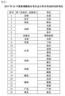 2017酒店會計科目