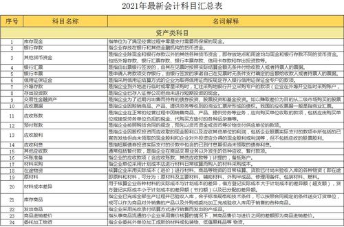 搶險,工資,會計科目