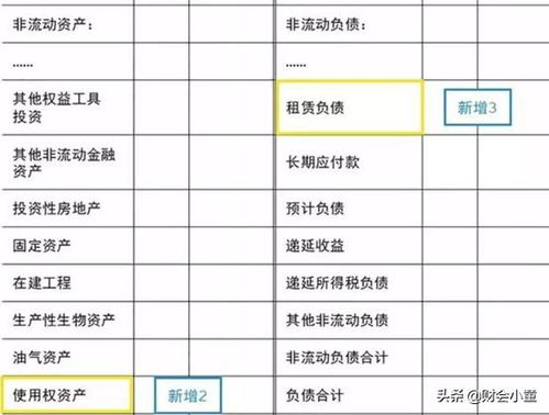 運(yùn)費(fèi)是什么會計(jì)科目,辦公用品是什么會計(jì)科目,商業(yè)承兌匯票是什么會計(jì)科目