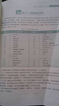 行政會(huì)計(jì)科目表及解釋