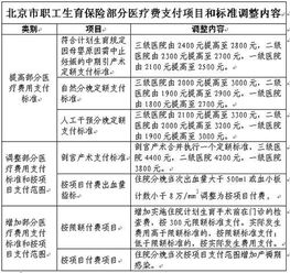 津貼,生育,收到,會(huì)計(jì)科目