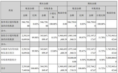計提,壞賬,應收賬款,會計科目