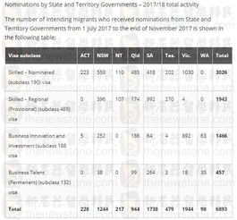 公司邀請演出會計科目