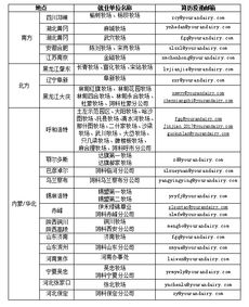 牧業(yè),會計科目,有限公司