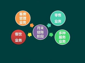 酒店在什么會計科目核算