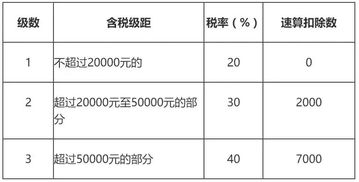 勞務費,生產加工,支付,會計科目