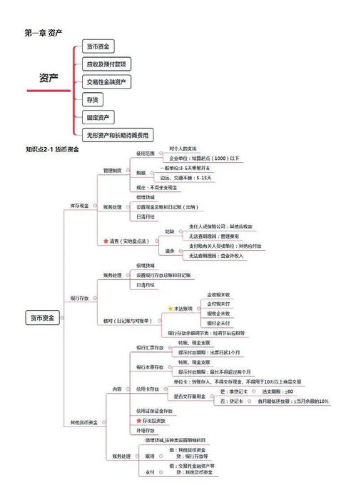 期權(quán),會計科目