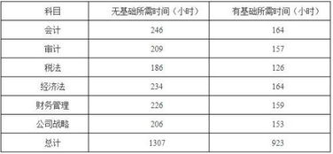 區(qū)分,會計(jì)科目