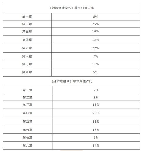 通信網(wǎng)絡(luò),會(huì)計(jì)科目