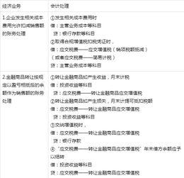 小規(guī)模納稅人增值稅會計科目,增值稅會計科目的設(shè)置及賬務(wù)處理,增值稅核算應(yīng)設(shè)置的會計科目有