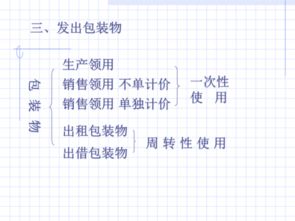 計入,包裝物,會計科目