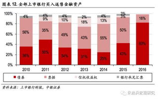 購買理財會計科目,理財費用會計科目,理財會計科目怎么做?