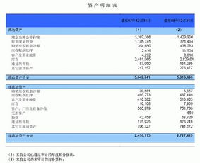 gaap準(zhǔn)則會(huì)計(jì)科目設(shè)置