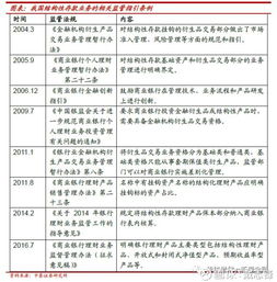 銀行結(jié)構(gòu)性存款是什么意思,銀行對公結(jié)構(gòu)性存款報價,銀行的結(jié)構(gòu)性存款有風險嗎