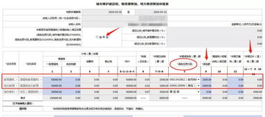 附加稅,城建,會計(jì)科目