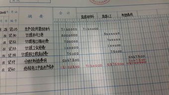 收入屬于什么會(huì)計(jì)科目,服務(wù)收入屬于什么會(huì)計(jì)科目,屬于收入類會(huì)計(jì)科目的有