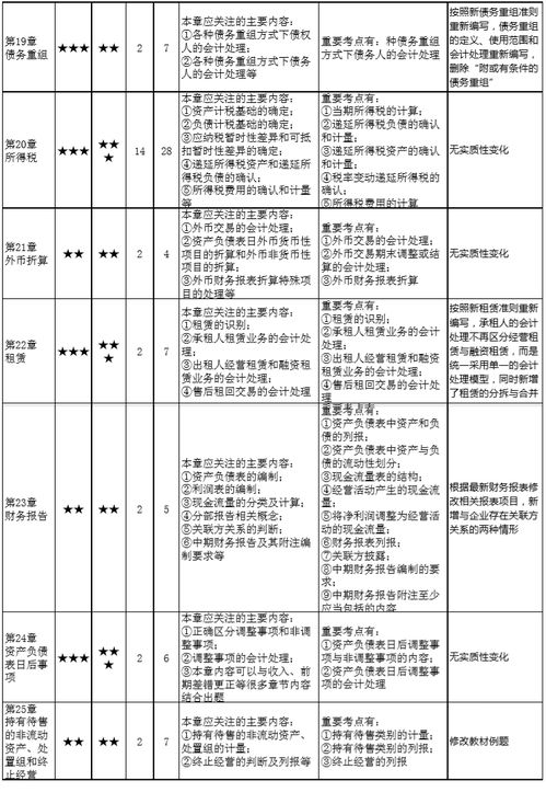 定向自管計劃會計科目
