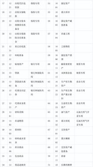 明細(xì),貨物,丟失,會(huì)計(jì)科目