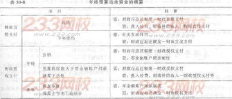 會計科目財政直接支付