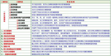增值稅,繳納,會(huì)計(jì)科目