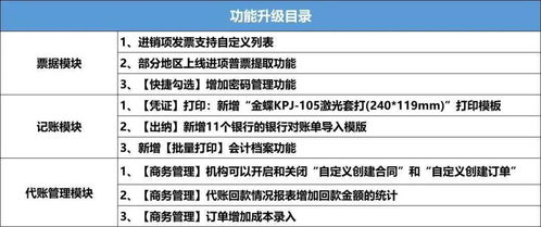 代墊付員工生育費(fèi)用會(huì)計(jì)科目