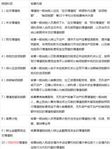 明細,增值稅,應交,會計科目