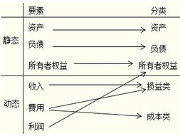 制造費(fèi)用會(huì)計(jì)科目編號(hào),制造費(fèi)用對(duì)應(yīng)的會(huì)計(jì)科目,結(jié)轉(zhuǎn)制造費(fèi)用會(huì)計(jì)科目